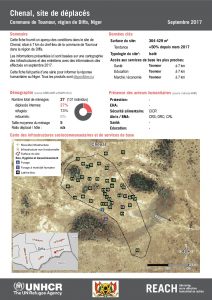 NER_Factsheet_Profil Site de Déplacés de Chenal_Septembre 2017
