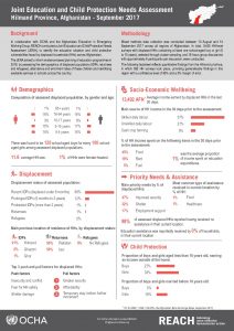 AFG_Factsheet_Joint Education Needs Assessment - Hilmand Province_September 2017