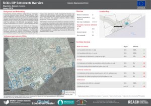 Shibis IDP Settlements Overview