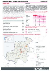 SYR Emergency Needs Tracking, Idleb, 24 Feb 2020