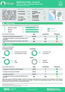 BGD_Factsheet_WASH Site Profile_Camp_05_October2018