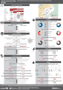 LBN_Profile_HCV_LBN21035_Jul2015
