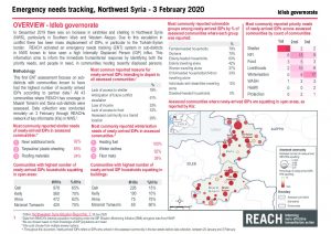 Northwest Syria Emergency Needs Tracking factsheet, Idleb governorate - February 2020