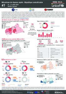 Rapid Response Mechanism (RRM), factsheet, Central African Republic -  July 2021 (FR)