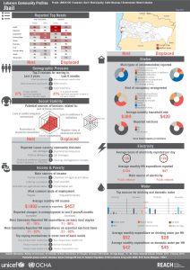 LBN_Profile_HCV_LBN34120_Jul2015