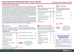 Daily Emergency Needs Tracking of newly-arrived IDPs in Northwest Syria, Weekly Bulletin (12-18 April 2021)
