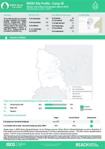 bgd_factsheet_wash_site_profiles_camp20_march_2018