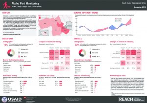 SSD_Factsheet_Akobo_PortMonitoring_September2016