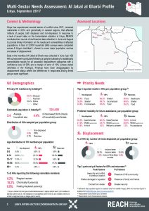 LBY_Factsheet_MSNA Al Jabal al Gharbi Profile_September 2017