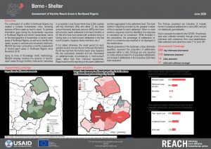 Hard-to-Reach Shelter situation in Borno state, Nigeria - June 2020