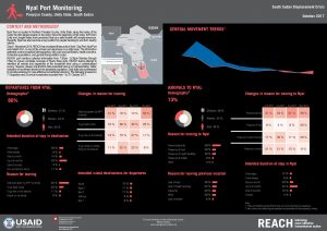 SSD_Factsheet_Port Monitoring Nyal_October 2017