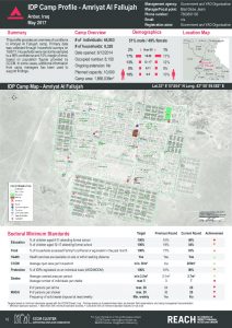 IRQ_Factsheet_Armiyat Al Fallujah IDP Camp Profile_May 2017