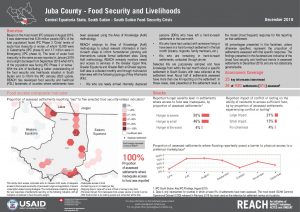 Food Security & Livelihoods Factsheets - Greater Equatoria Counties, South Sudan - December 2019