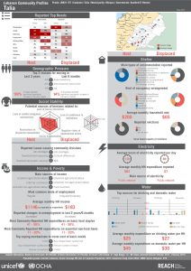LBN_Profile_HCV_LBN21157_Jul2015