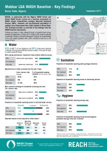 NGA_Factsheet_GWC Baseline Assessment Mobbar_September 2017