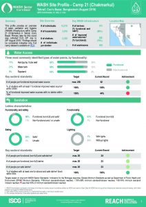 BGD_Factsheet_WASH Site Profiling_Camp 21_August 2018