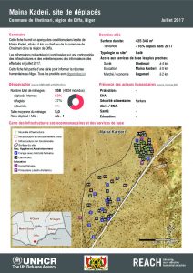 NER_HCR_Factsheet_Profil Site de Déplacés de Maina Kaderi_Juillet 2017