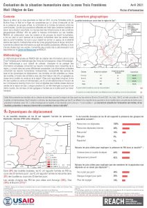 Evaluation de la situation humanitaire dans la zone Trois Frontières, Région de Gao (Mali), factsheet – Avril 2021