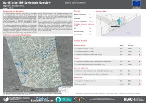 Wardhiigleey IDP Settlements Overview