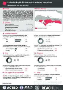 HTI_Factsheet_Evaluation rapide multisectorielle suite aux inondations, Sud_Avril 2017