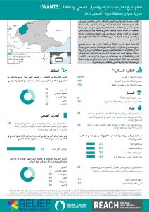 REACH YEM Factsheet WASH WANTS Common KI Osaylan District August2021 AR