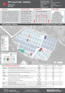 IRQ_Factsheet_Sheikhan Camp Profile_April 2016