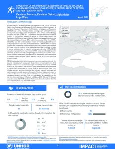 REACH AFG PARR Evaluation Loya Wala Factsheet