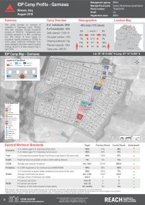 IRQ_Factsheet_Garmawa IDP Camp Profile_December 2016