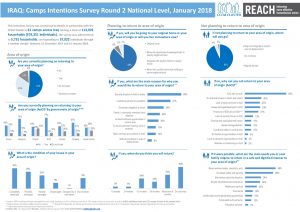 IRQ_Factsheet_CCCM Camps Intentions Survey National Level_January 2018