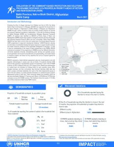 REACH AFG PARR Evaluation Sakhi Camp Factsheet