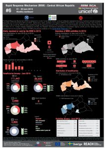 CAR_Factsheet_RRM_Global version_June 2019_EN