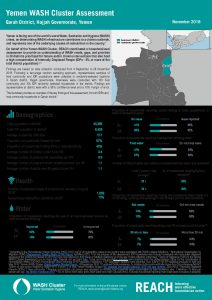 YEM_FS_Qarah_WASH Cluster Assessment_November 2018