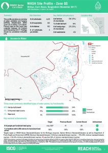 BGD_Factsheet_WASH Site profiles Zone GG_November 2017