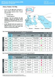 SYR_Factsheet_CCCM ISMI Weekly Displacement Summary_15-21 May 2017