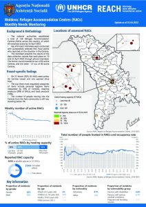 Refugee Accommodation Centre (RAC) Monthly Needs Monitoring (English) Rounds 36&37