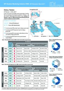 SYR_CCCM_ISMI_Monthly_Factsheet_March_2017