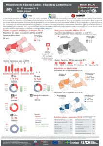 Rapid Response Mechanism (RRM) – September 2019 Factsheet (FR)
