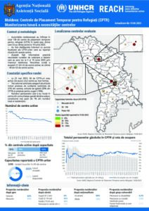 Refugee Accommodation Centre (RAC) Monthly Needs Monitoring (Romanian) Rounds 40&41
