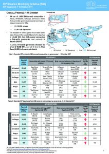SYR_Factsheet_CCCM_ISMI_Biweekly Displacement Summary_1-15 October