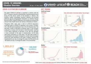 Ukraine COVID-19 Public Health Center Summary Bulletin for 2020