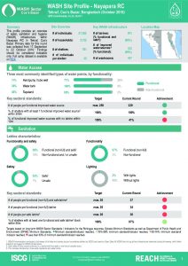 BGD_Factsheet_WASH Site Profile_Nayapara_RC_October2018