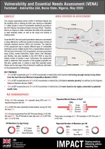 Vulnerability and Essential Needs Assessment (VENA) Factsheet - Askira/Uba LGA, Borno State, Nigeria - May 2020