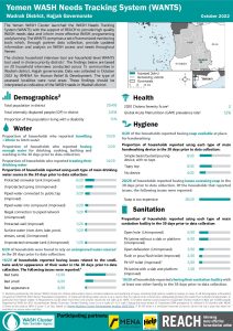 REACH YEM Factsheet WASH WANTS Cholera HHs Wadrah District October 2022