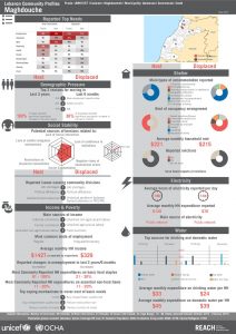 LBN_Profile_HCV_LBN61057_Jul2015