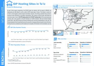 REACH Yemen CCCM Site Report: Ta'iz Governorate, May 2022