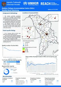 Refugee Accommodation Centre (RAC) Monthly Needs Monitoring (English) Rounds 34/35
