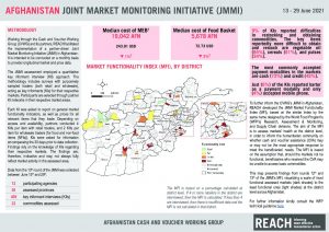 Joint Market Monitoring Initiative (JMMI) in Afghanistan, factsheet – June 2021