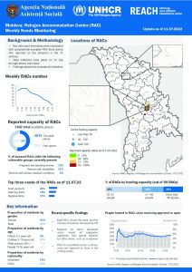 Refugee Accommodation Centre (RAC) Weekly Needs Monitoring (English) Round 17