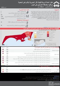 Communicable Disease Vulnerability Score - Al Mansura المنصوره