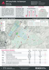IRQ_factsheet_Ninewa_IDP Camp Profiles_January 2018